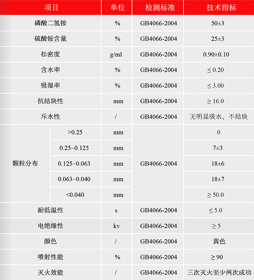 中国3C认证标准ABC干粉灭火剂--详情.jpg